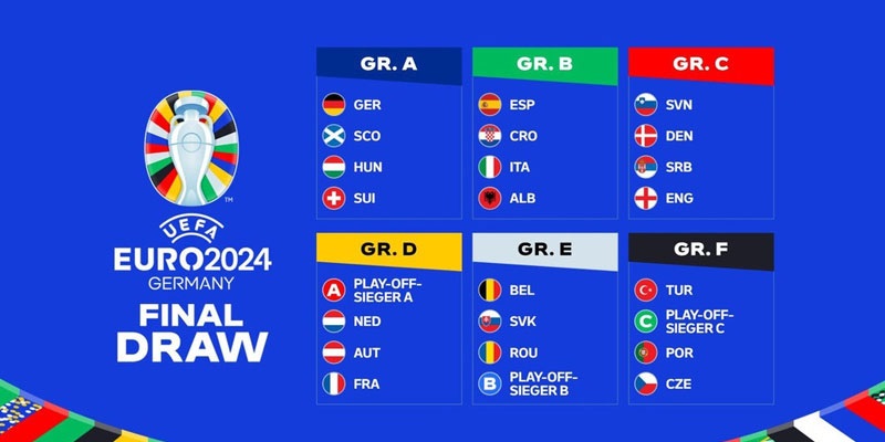 Danh sách cập nhật những đội bóng tham dự Euro 2024 chuẩn nhất